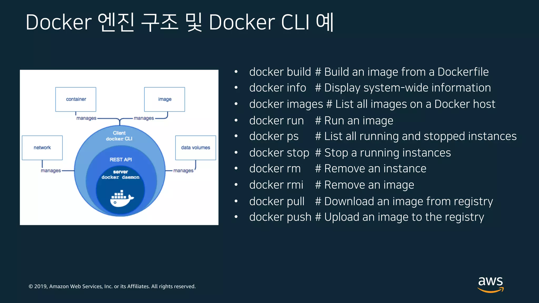 © 2019, Amazon Web Services, Inc. or its Affiliates. All rights reserved.
Docker 엔진 구조 및 Docker CLI 예
• docker build # Build an image from a Dockerfile
• docker info # Display system-wide information
• docker images # List all images on a Docker host
• docker run # Run an image
• docker ps # List all running and stopped instances
• docker stop # Stop a running instances
• docker rm # Remove an instance
• docker rmi # Remove an image
• docker pull # Download an image from registry
• docker push # Upload an image to the registry
 