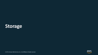 © 2019, Amazon Web Services, Inc. or its Affiliates. All rights reserved.
Storage
 