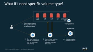 © 2019, Amazon Web Services, Inc. or its Affiliates. All rights reserved.
What if I need specific volume type?
StorageClass
gp2 io1 sc1 encrypted
io1
st1
1) Admin pre-provisions
StorageClass based
on workload needs
2) End user requests for
specific volume types
(For ex, encrypted
io1 volume)
3) Control loop watches
PVC request and
allocates volume if
PV exists
MySQL Pods
4) End user creates
stateful workload
 