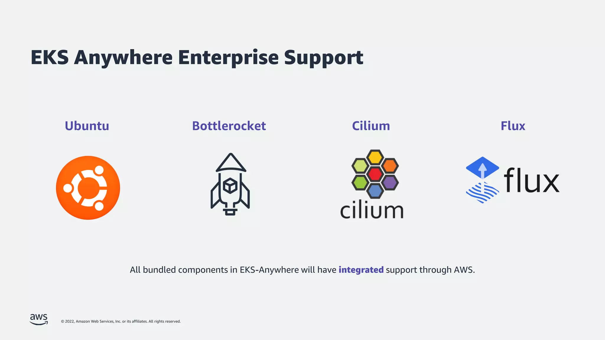 © 2022, Amazon Web Services, Inc. or its affiliates. All rights reserved.
EKS Anywhere Enterprise Support
Ubuntu Bottlerocket Cilium Flux
All bundled components in EKS-Anywhere will have integrated support through AWS.
 