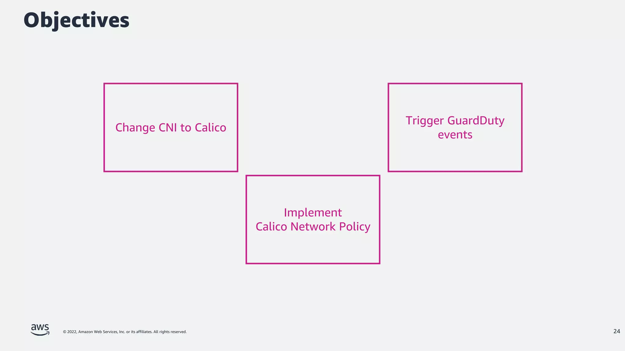 © 2022, Amazon Web Services, Inc. or its affiliates. All rights reserved.
Objectives
24
Change CNI to Calico
Implement
Calico Network Policy
Trigger GuardDuty
events
 