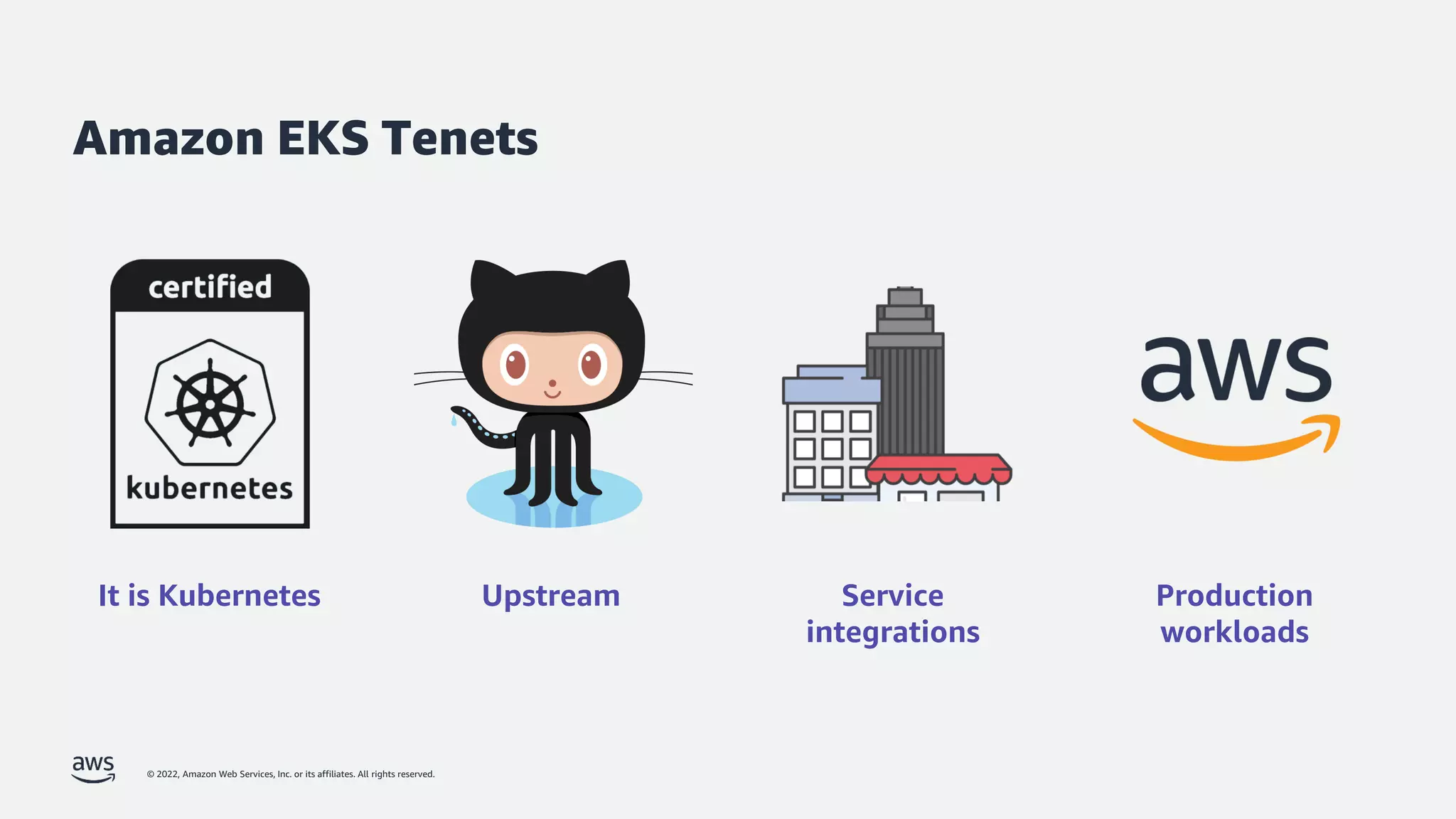 © 2022, Amazon Web Services, Inc. or its affiliates. All rights reserved.
Amazon EKS Tenets
It is Kubernetes Upstream Service
integrations
Production
workloads
 