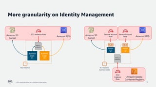 Amazon EKS - security best practices - 2022 | PDF