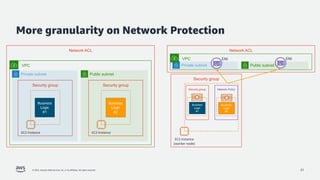 Amazon EKS - security best practices - 2022 | PDF