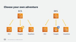 Amazon EKS - security best practices - 2022 | PDF
