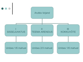Eksamikirjand kui niidirull