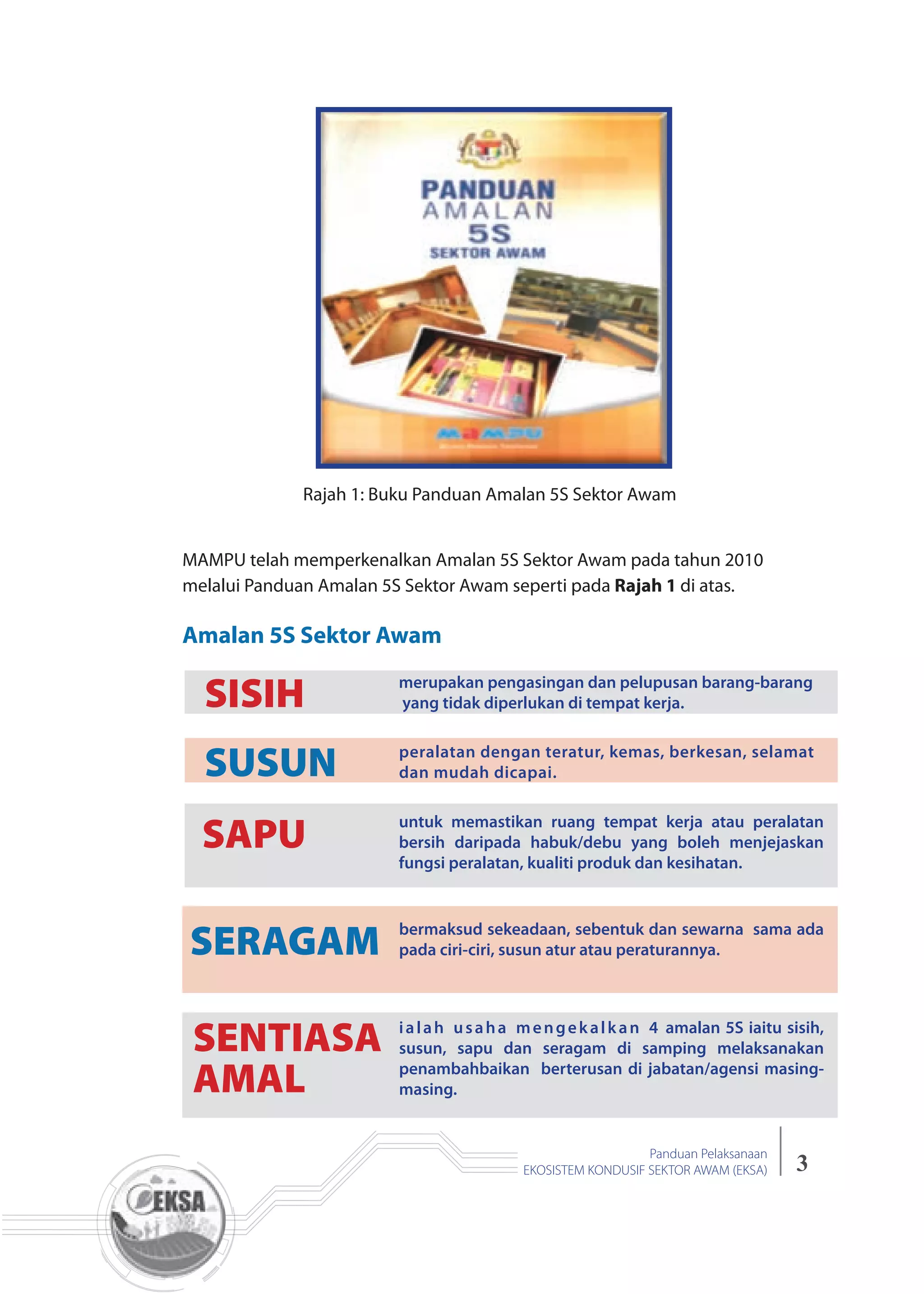 3
Panduan Pelaksanaan
EKOSISTEM KONDUSIF SEKTOR AWAM (EKSA)
MAMPU telah memperkenalkan Amalan 5S Sektor Awam pada tahun 2010
melalui Panduan Amalan 5S Sektor Awam seperti pada Rajah 1 di atas.
Amalan 5S Sektor Awam
SISIH
SUSUN
SAPU
SERAGAM
SENTIASA
AMAL
merupakan pengasingan dan pelupusan barang-barang
yang tidak diperlukan di tempat kerja.
peralatan dengan teratur, kemas, berkesan, selamat
dan mudah dicapai.
ialah usaha mengekalkan 4 amalan 5S iaitu sisih,
susun, sapu dan seragam di samping melaksanakan
penambahbaikan berterusan di jabatan/agensi masing-
masing.
bermaksud sekeadaan, sebentuk dan sewarna sama ada
pada ciri-ciri, susun atur atau peraturannya.
untuk memastikan ruang tempat kerja atau peralatan
bersih daripada habuk/debu yang boleh menjejaskan
fungsi peralatan, kualiti produk dan kesihatan.
Rajah 1: Buku Panduan Amalan 5S Sektor Awam
 