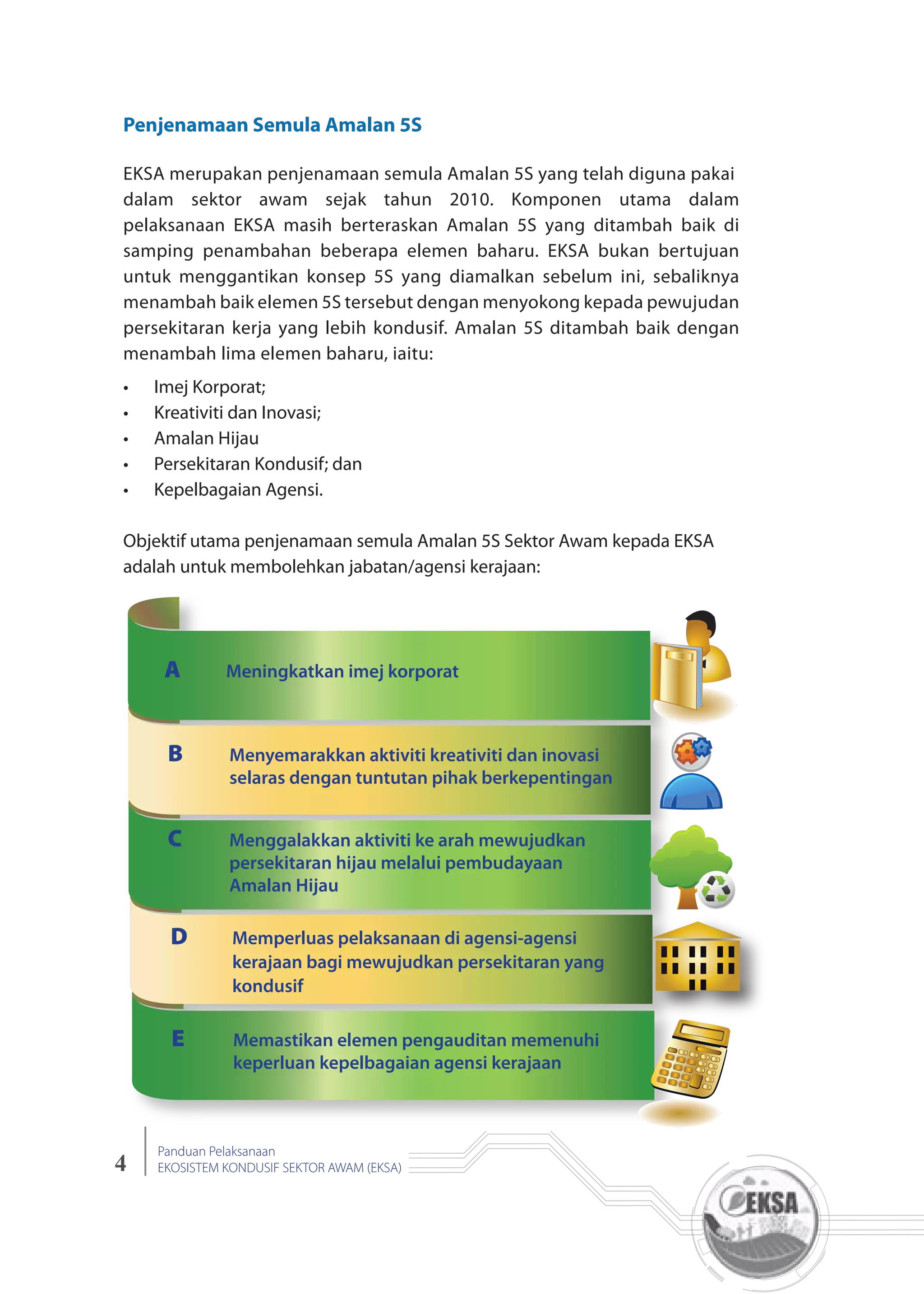4
Panduan Pelaksanaan
EKOSISTEM KONDUSIF SEKTOR AWAM (EKSA)
Penjenamaan Semula Amalan 5S
EKSA merupakan penjenamaan semula Amalan 5S yang telah diguna pakai
dalam sektor awam sejak tahun 2010. Komponen utama dalam
pelaksanaan EKSA masih berteraskan Amalan 5S yang ditambah baik di
samping penambahan beberapa elemen baharu. EKSA bukan bertujuan
untuk menggantikan konsep 5S yang diamalkan sebelum ini, sebaliknya
menambah baik elemen 5S tersebut dengan menyokong kepada pewujudan
persekitaran kerja yang lebih kondusif. Amalan 5S ditambah baik dengan
menambah lima elemen baharu, iaitu:
Imej Korporat;
Kreativiti dan Inovasi;
Amalan Hijau
Persekitaran Kondusif; dan
Kepelbagaian Agensi.
Objektif utama penjenamaan semula Amalan 5S Sektor Awam kepada EKSA
adalah untuk membolehkan jabatan/agensi kerajaan:
A Meningkatkan imej korporat
B Menyemarakkan aktiviti kreativiti dan inovasi
selaras dengan tuntutan pihak berkepentingan
C Menggalakkan aktiviti ke arah mewujudkan
persekitaran hijau melalui pembudayaan
Amalan Hijau
D Memperluas pelaksanaan di agensi-agensi
kerajaan bagi mewujudkan persekitaran yang
kondusif
E Memastikan elemen pengauditan memenuhi
keperluan kepelbagaian agensi kerajaan
 