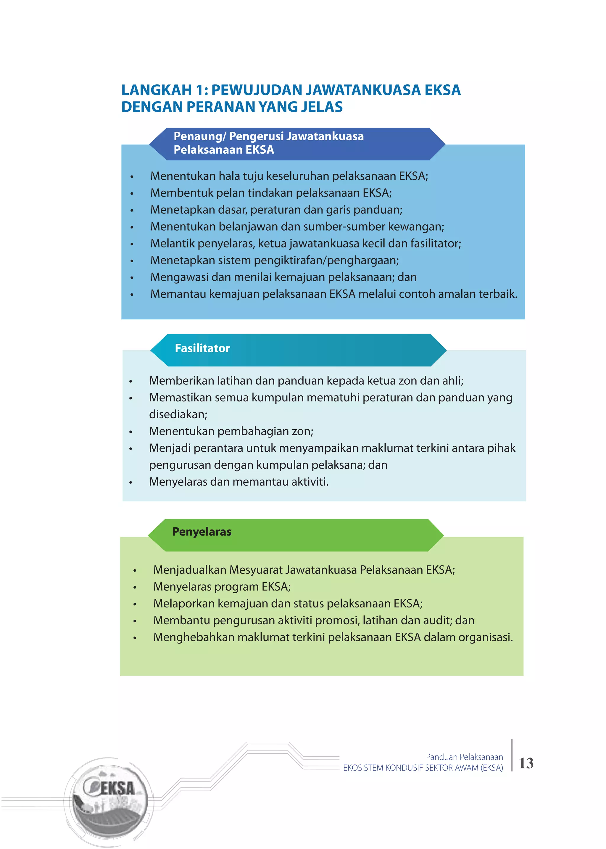 13
Panduan Pelaksanaan
EKOSISTEM KONDUSIF SEKTOR AWAM (EKSA)
LANGKAH 1: PEWUJUDAN JAWATANKUASA EKSA
DENGAN PERANAN YANG JELAS
Penaung/ Pengerusi Jawatankuasa
Pelaksanaan EKSA
Menentukan hala tuju keseluruhan pelaksanaan EKSA;
Membentuk pelan tindakan pelaksanaan EKSA;
Menetapkan dasar, peraturan dan garis panduan;
Menentukan belanjawan dan sumber-sumber kewangan;
Melantik penyelaras, ketua jawatankuasa kecil dan fasilitator;
Menetapkan sistem pengiktirafan/penghargaan;
Mengawasi dan menilai kemajuan pelaksanaan; dan
Memantau kemajuan pelaksanaan EKSA melalui contoh amalan terbaik.
Fasilitator
Memberikan latihan dan panduan kepada ketua zon dan ahli;
Memastikan semua kumpulan mematuhi peraturan dan panduan yang
disediakan;
Menentukan pembahagian zon;
Menjadi perantara untuk menyampaikan maklumat terkini antara pihak
pengurusan dengan kumpulan pelaksana; dan
Menyelaras dan memantau aktiviti.
Penyelaras
Menjadualkan Mesyuarat Jawatankuasa Pelaksanaan EKSA;
Menyelaras program EKSA;
Melaporkan kemajuan dan status pelaksanaan EKSA;
Membantu pengurusan aktiviti promosi, latihan dan audit; dan
Menghebahkan maklumat terkini pelaksanaan EKSA dalam organisasi.
 