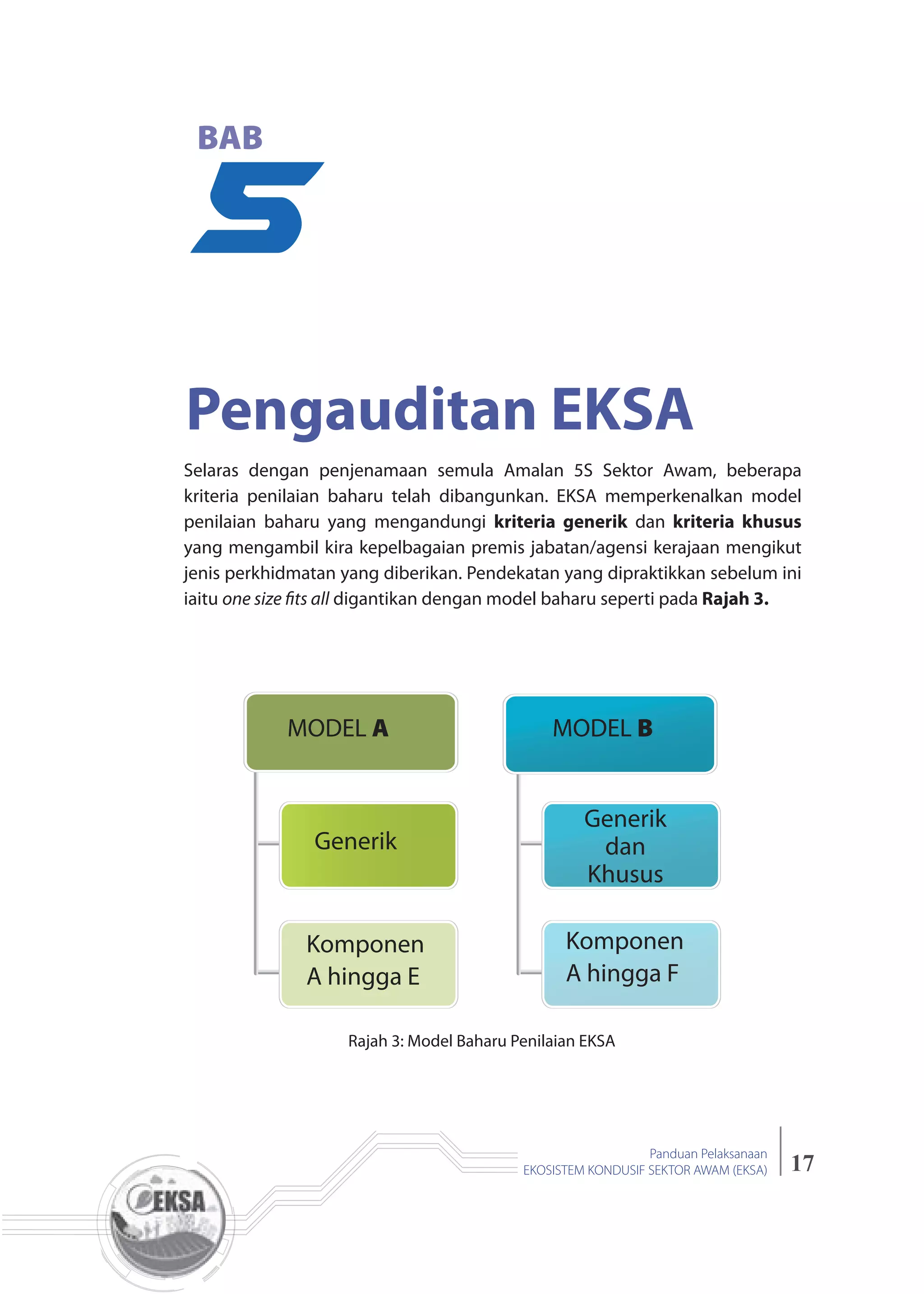 17
Panduan Pelaksanaan
EKOSISTEM KONDUSIF SEKTOR AWAM (EKSA)
5
BAB
Selaras dengan penjenamaan semula Amalan 5S Sektor Awam, beberapa
kriteria penilaian baharu telah dibangunkan. EKSA memperkenalkan model
penilaian baharu yang mengandungi kriteria generik dan kriteria khusus
yang mengambil kira kepelbagaian premis jabatan/agensi kerajaan mengikut
jenis perkhidmatan yang diberikan. Pendekatan yang dipraktikkan sebelum ini
iaitu one size ﬁts all digantikan dengan model baharu seperti pada Rajah 3.
Rajah 3: Model Baharu Penilaian EKSA
Pengauditan EKSA
MODEL A MODEL B
Generik
Komponen
A hingga E
Komponen
A hingga F
Generik
dan
Khusus
 