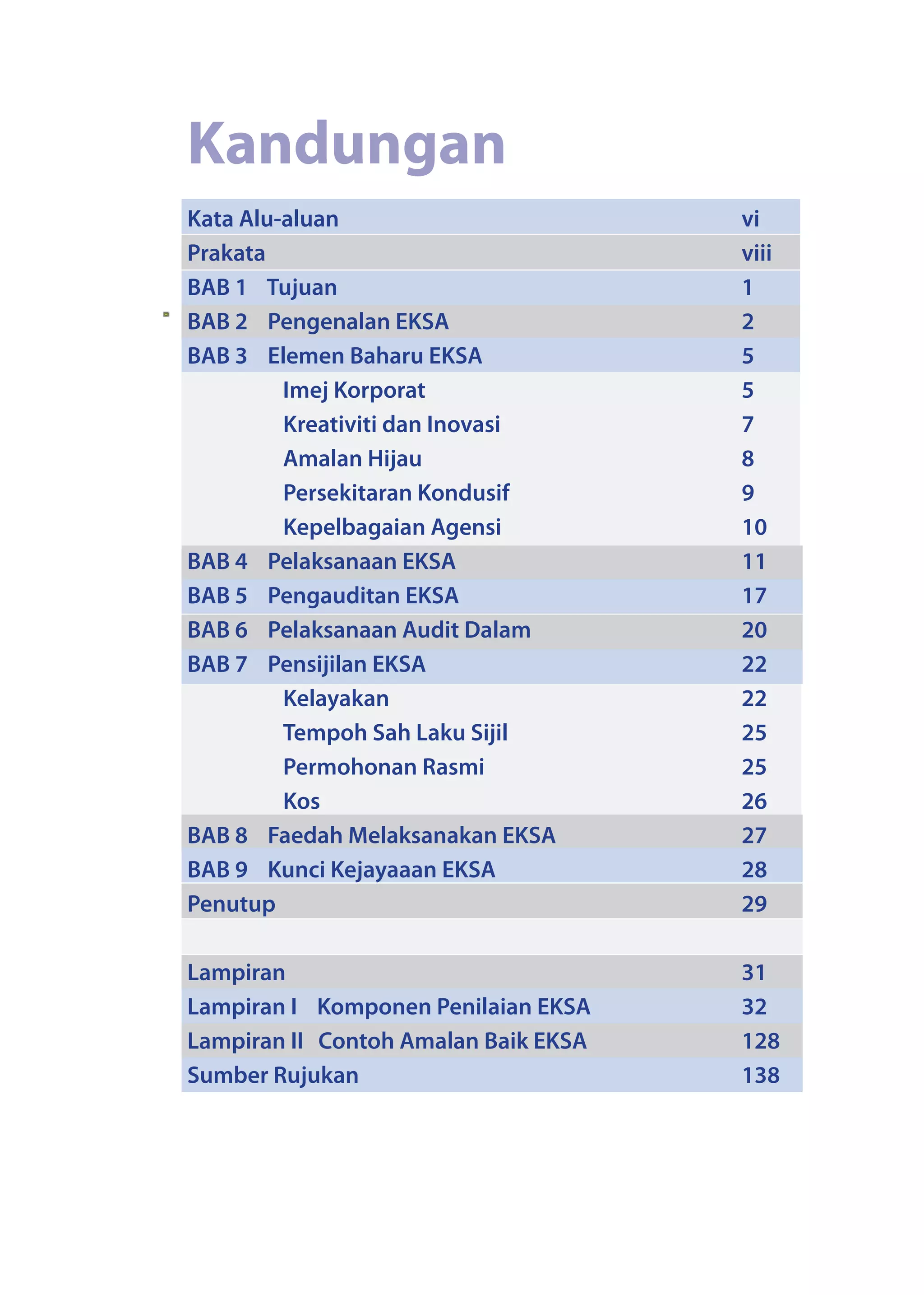 Kandungan
Kata Alu-aluan vi
Prakata viii
BAB 1 Tujuan 1
BAB 2 Pengenalan EKSA 2
BAB 3 Elemen Baharu EKSA 5
Imej Korporat 5
Kreativiti dan Inovasi 7
Amalan Hijau 8
Persekitaran Kondusif 9
Kepelbagaian Agensi 10
BAB 4 Pelaksanaan EKSA 11
BAB 5 Pengauditan EKSA 17
BAB 6 Pelaksanaan Audit Dalam 20
BAB 7 Pensijilan EKSA 22
Kelayakan 22
Tempoh Sah Laku Sijil 25
Permohonan Rasmi 25
Kos 26
BAB 8 Faedah Melaksanakan EKSA 27
BAB 9 Kunci Kejayaaan EKSA 28
Penutup 29
Lampiran 31
Lampiran I Komponen Penilaian EKSA 32
Lampiran II Contoh Amalan Baik EKSA 128
Sumber Rujukan 138
 