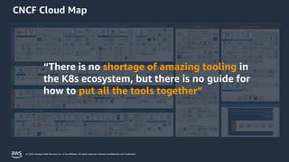 From Zero to Production with Amazon EKS Blueprints for Terraform | PDF