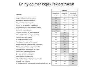 En ny og mer logisk faktorstruktur
 