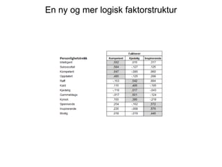 En ny og mer logisk faktorstruktur
 