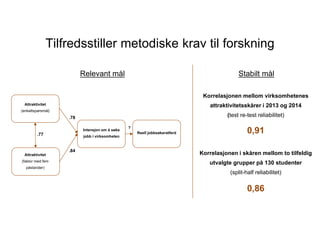 Tilfredsstiller metodiske krav til forskning
Attraktivitet
(enkeltsp?rsm?l)
Attraktivitet
(faktor med fem
p?stander)
Intensjon om ? s?ke
jobb i virksomheten
Reell jobbs?keratferd
?
.78
.84
.77
Korrelasjonen mellom virksomhetenes
attraktivitetssk?rer i 2013 og 2014
(test re-test reliabilitet)
Korrelasjonen i sk?ren mellom to tilfeldig
utvalgte grupper p? 130 studenter
(split-half reliabilitet)
Stabilt m?l
0,91
0,86
Relevant m?l
 