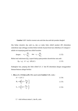 Gambar 1.13 Analisis momen satu arah dan dua arah dari pondasi dangkal 
Jika beban eksentris dua arah (eB dan eL) maka lebar efektif pondasi (B′) ditentukan 
sedemikian rupa sehingga resultan beban terletak di pusat berat luas efektifnya (A′) dengan L′ 
adalah sisi terpanjang pada luas efektif tersebut. 
dengan : 
dan e M 
B = = (1.32) 
Q 
M 
Q 
e 
x 
ult 
L 
y 
ult 
Beban total maksimum (Qult) seperti halnya pada pondasi eksentrisitas satu arah : 
Qult = qu′ . A′ = qu′ . (B′).(L′) (1.33) 
Sedangkan luas, panjang dan lebar efektif (A′, L′ dan B′) ditentukan dengan menggunakan 
batasan-batasan sebagai berikut: 
1. Jika eL/L ≥ 1/6 dan eB/B ≥ 1/6, seperti pada Gambar 1.14., maka : 
A′ = ½.B′. L′ (1.34) 
B B. 1,5 3.eB 
1 (1.35) 
ö çè 
÷ø 
= æ - 
B 
L L. 1,5 3.eL 
1 (1.36) 
ö çè 
÷ø 
= æ - 
L 
L′ = nilai terbesar antara L1 dan B1, serta 
 