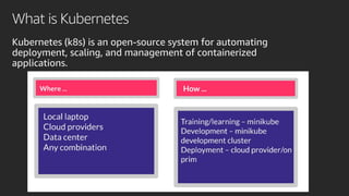 What is Kubernetes
Kubernetes (k8s) is an open-source system for automating
deployment, scaling, and management of containerized
applications.
 