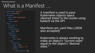 What is a Manifest …
Kubernetes Architecture
A manifest is used to pass
Kubernetes objects specs
(desired state) to the cluster using
kubectl via the API
Manifests are .yaml files (JSON
also accepted)
Kubernetes is always working to
make an object’s “current state”
equal to the object’s “desired
state.”
 