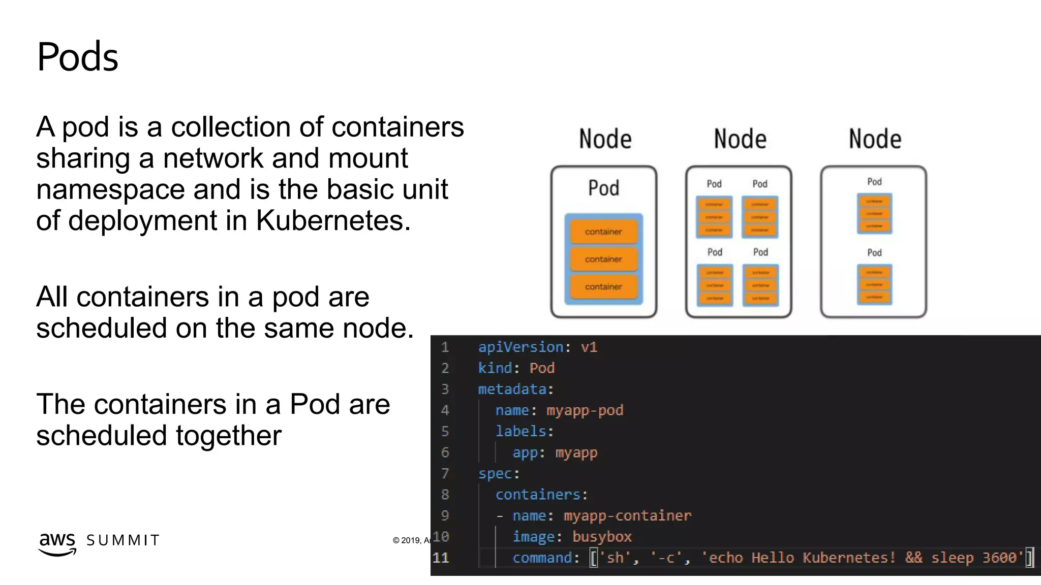 © 2019, Amazon Web Services, Inc. or its affiliates. All rights reserved.S U M M I T
Pods
A pod is a collection of containers
sharing a network and mount
namespace and is the basic unit
of deployment in Kubernetes.
All containers in a pod are
scheduled on the same node.
The containers in a Pod are
scheduled together
 