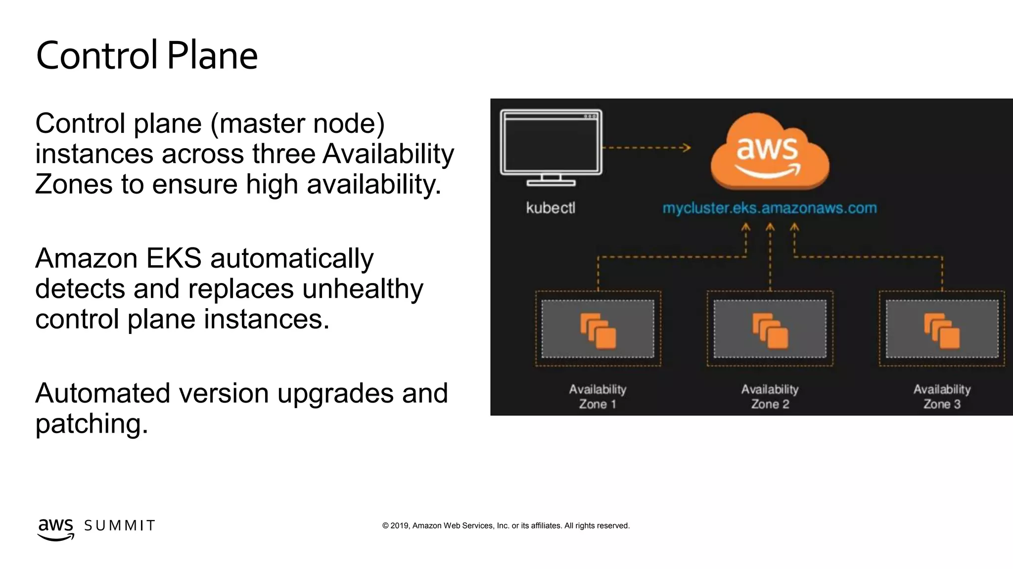 © 2019, Amazon Web Services, Inc. or its affiliates. All rights reserved.S U M M I T
Control Plane
Control plane (master node)
instances across three Availability
Zones to ensure high availability.
Amazon EKS automatically
detects and replaces unhealthy
control plane instances.
Automated version upgrades and
patching.
 