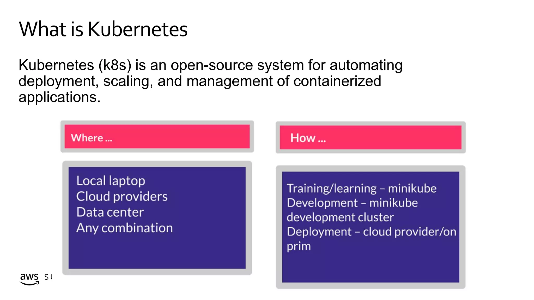 © 2019, Amazon Web Services, Inc. or its affiliates. All rights reserved.S U M M I T
Whatis Kubernetes
Kubernetes (k8s) is an open-source system for automating
deployment, scaling, and management of containerized
applications.
 