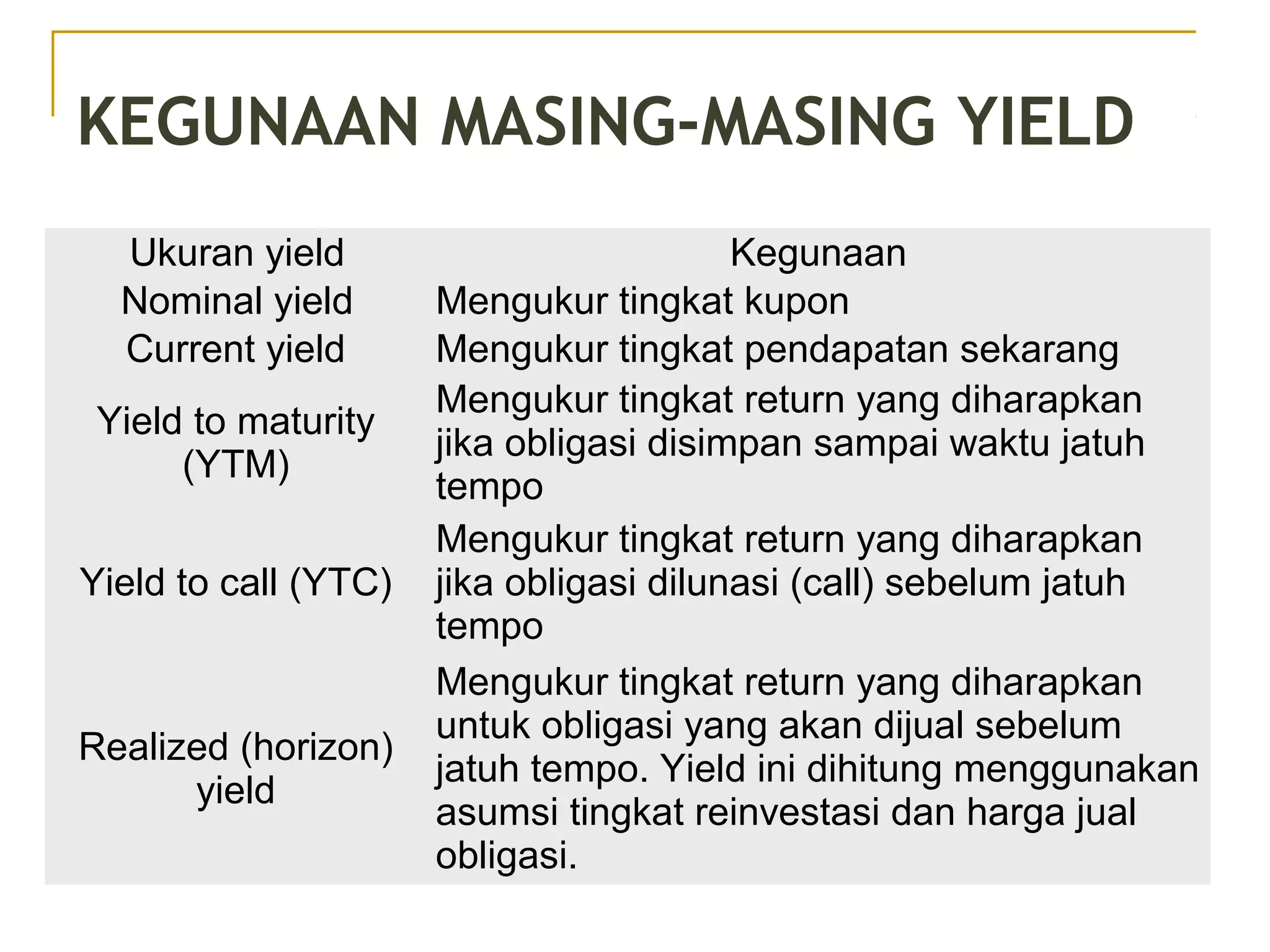 KEGUNAAN MASING-MASING YIELD
Ukuran yield Kegunaan
Nominal yield Mengukur tingkat kupon
Current yield Mengukur tingkat pendapatan sekarang
Yield to maturity
(YTM)
Mengukur tingkat return yang diharapkan
jika obligasi disimpan sampai waktu jatuh
tempo
Yield to call (YTC)
Mengukur tingkat return yang diharapkan
jika obligasi dilunasi (call) sebelum jatuh
tempo
Realized (horizon)
yield
Mengukur tingkat return yang diharapkan
untuk obligasi yang akan dijual sebelum
jatuh tempo. Yield ini dihitung menggunakan
asumsi tingkat reinvestasi dan harga jual
obligasi.
 
