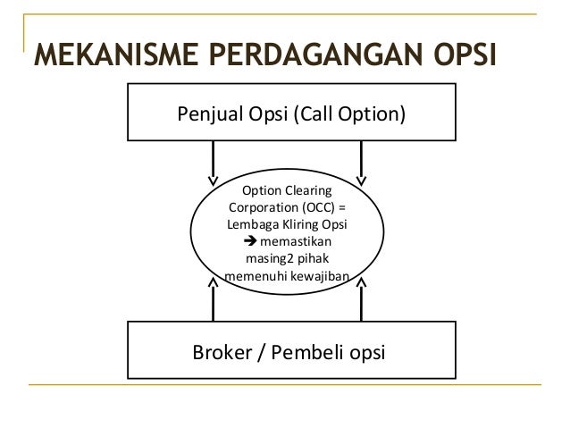 perdagangan opsi dengan contoh