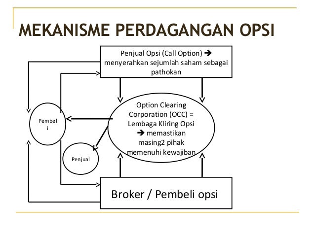 Opsi saham broker interaktif