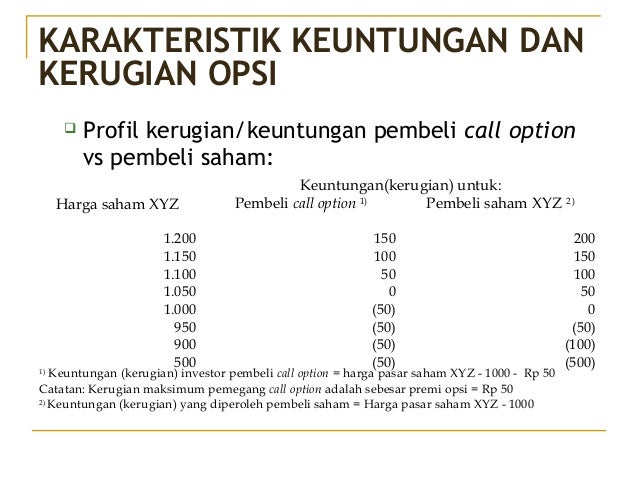 Opsi komoditas vs opsi saham