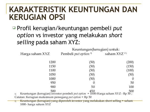 Opsi saham vs ekuitas