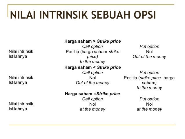 Manfaat dari opsi saham pemborosan