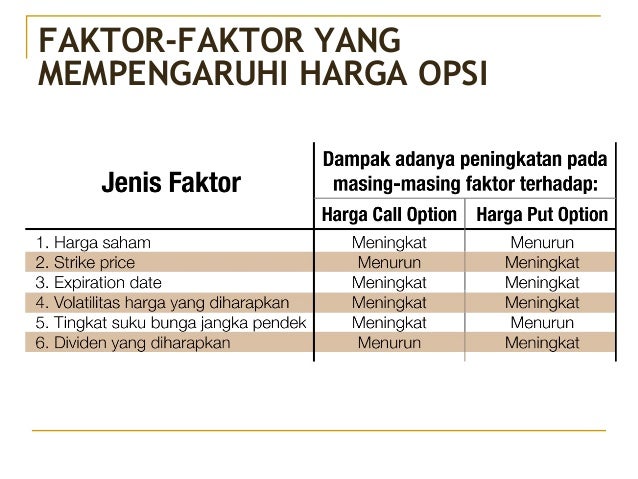 Dividen saham dan opsi panggilan