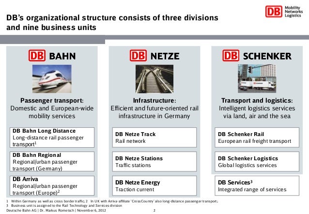 the sustainability approach of deutsche bahn db schenker organizational chart