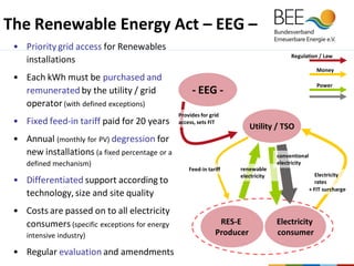 Renewable Energy Development in Germany / Rainer Hinrichs-Rahlwes | PDF