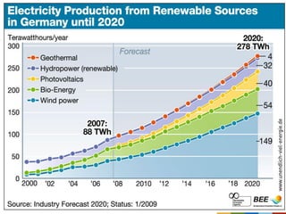 Renewable Energy Development in Germany / Rainer Hinrichs-Rahlwes | PDF