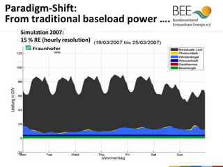 Renewable Energy Development in Germany / Rainer Hinrichs-Rahlwes | PDF