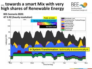 Renewable Energy Development in Germany / Rainer Hinrichs-Rahlwes | PDF