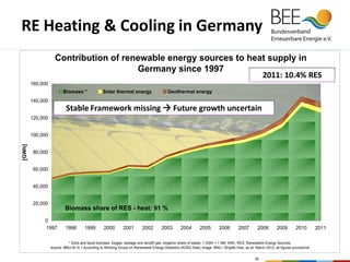 Renewable Energy Development in Germany / Rainer Hinrichs-Rahlwes | PDF