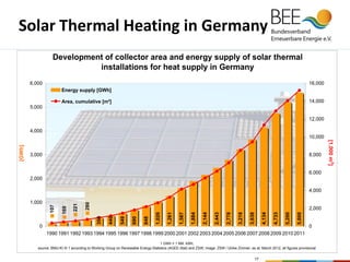 Renewable Energy Development in Germany / Rainer Hinrichs-Rahlwes | PDF