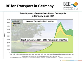 Renewable Energy Development in Germany / Rainer Hinrichs-Rahlwes | PDF
