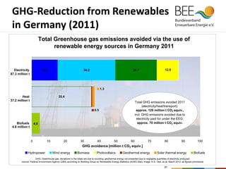 Renewable Energy Development in Germany / Rainer Hinrichs-Rahlwes | PDF