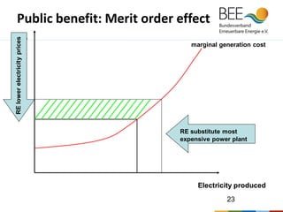 Renewable Energy Development in Germany / Rainer Hinrichs-Rahlwes | PDF