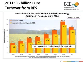 Renewable Energy Development in Germany / Rainer Hinrichs-Rahlwes | PDF