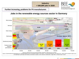 Renewable Energy Development in Germany / Rainer Hinrichs-Rahlwes | PDF