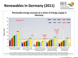 Renewable Energy Development in Germany / Rainer Hinrichs-Rahlwes | PDF