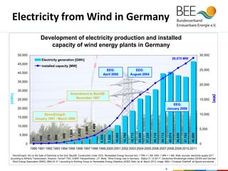Renewable Energy Development in Germany / Rainer Hinrichs-Rahlwes | PDF