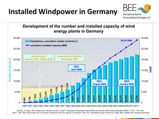 Renewable Energy Development in Germany / Rainer Hinrichs-Rahlwes | PDF