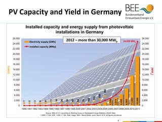 Renewable Energy Development in Germany / Rainer Hinrichs-Rahlwes | PDF