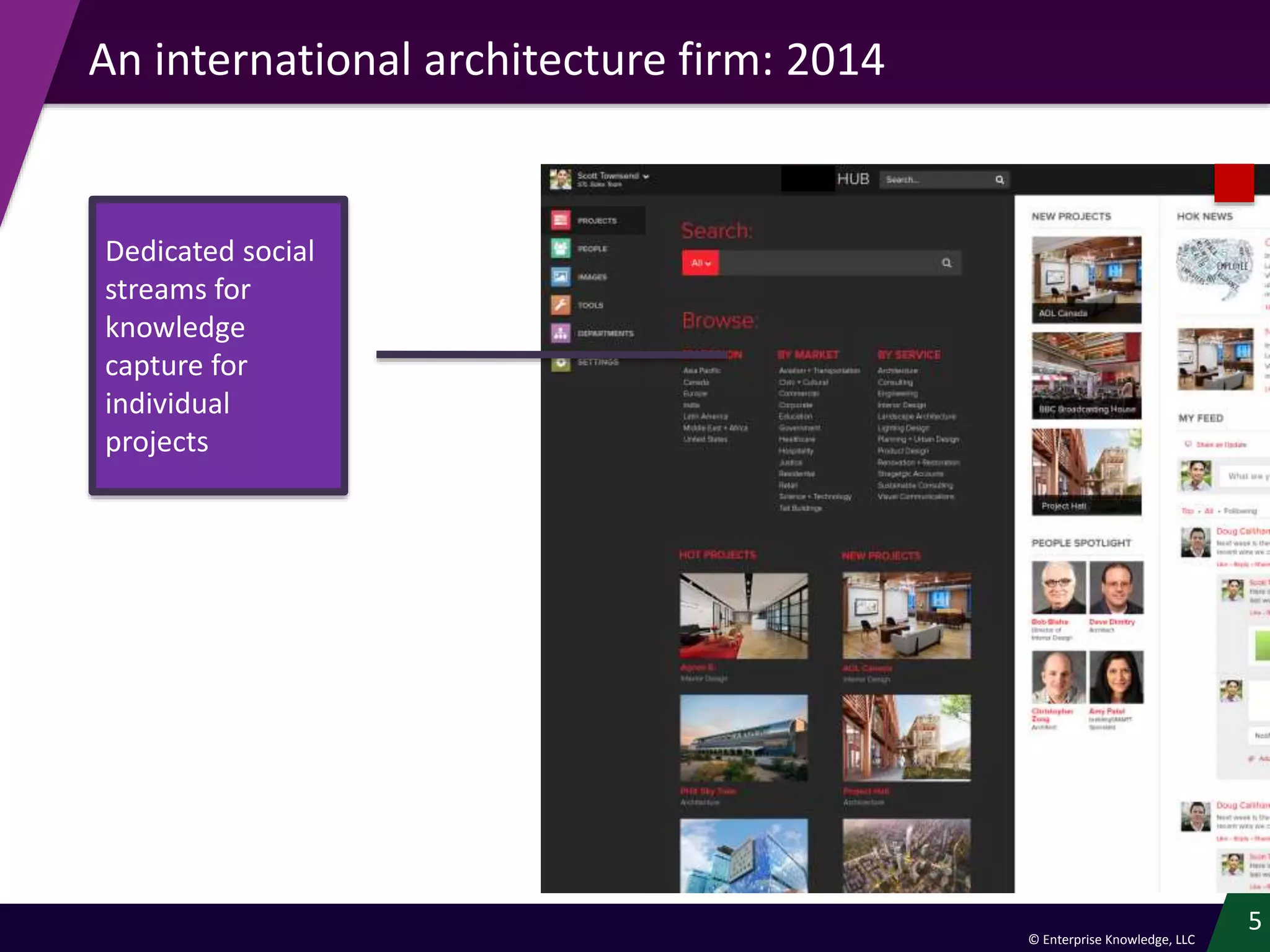 © Enterprise Knowledge, LLC
An international architecture firm: 2014
5
Dedicated social
streams for
knowledge
capture for
individual
projects