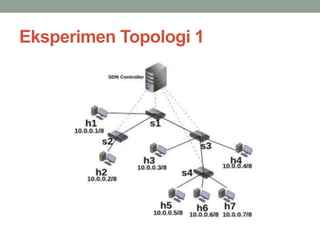 Eksperimen Topologi 1 
 